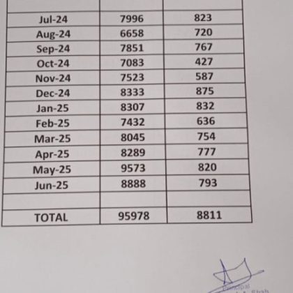 HOSPITAL STATEMENT JUNE 2025