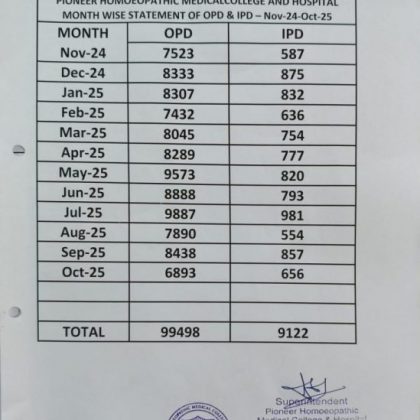 STATEMENT OF OCTOBER 2025
