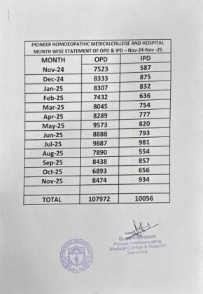 STATEMENT OF NOVEMBER 2025