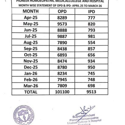 MARCH 2026 WEB STATEMENT OF MARCH-2026
