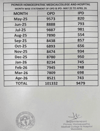 APRIL 26 STATEMENT OF APRIL-2026